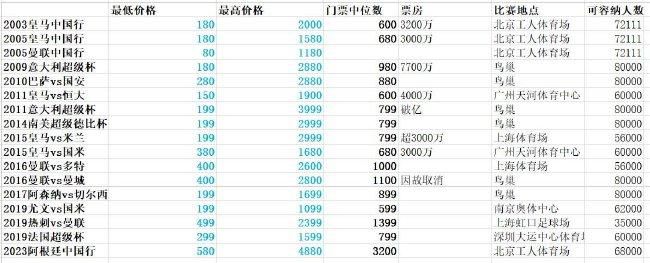 据慢镜头报道称，贝西诺可能会在冬窗被拉齐奥出售。